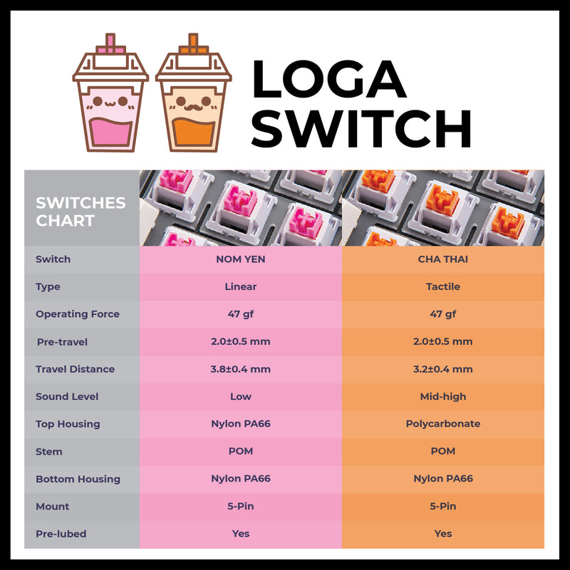 คีย์บอร์ดไร้สาย Loga Ravana 2 : Sirimongkol Edition ( Wireless Mechanical keyboard )