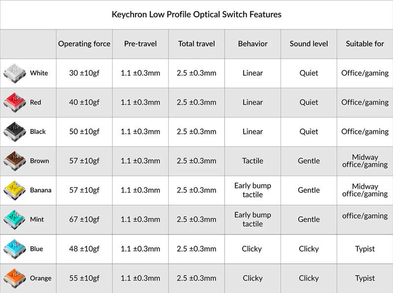 สวิตช์คีย์บอร์ด Low Profile Keychron Optical (87 ชิ้น)