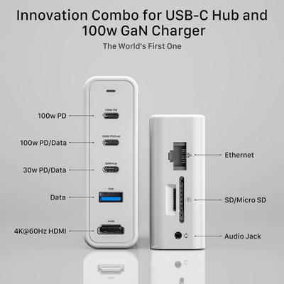 (รับประกัน 1 ปี) INVZI GaNHub 9-in-1 100W GaN USB-C Charger Power Hub Docking Station