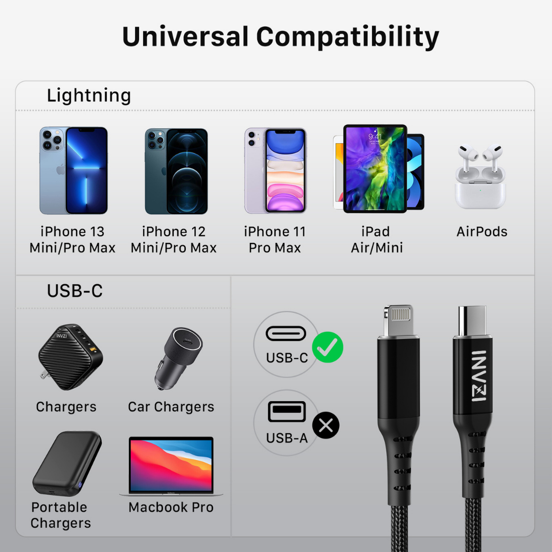(รับประกัน 1 ปี) สายชาร์จ USB-C  to Lightning Cable 2M. (MFi-Certified) INVZI ของแท้ถูกลิขสิทธิ์