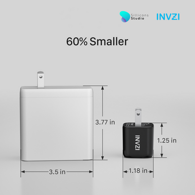 (รับประกัน 1ปี) หัวชาร์จ INVZI 33W GaN USB-C Charger ของแท้ถูกลิขสิทธิ์