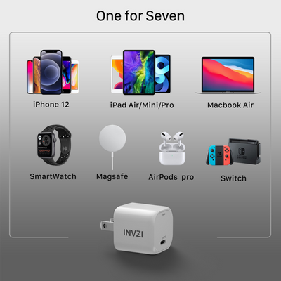 (รับประกัน 1ปี) หัวชาร์จ INVZI 33W GaN USB-C Charger ของแท้ถูกลิขสิทธิ์
