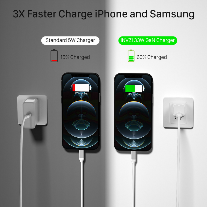 (รับประกัน 1ปี) หัวชาร์จ INVZI 33W GaN USB-C Charger ของแท้ถูกลิขสิทธิ์